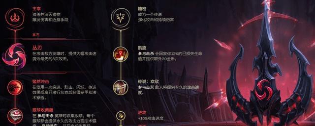 剑圣2024最新出装顺序揭秘（探索LOL剑圣如何取得最佳装备搭配）  第1张