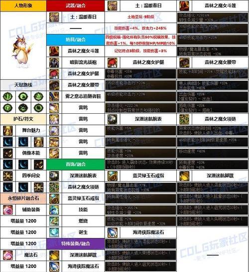 DNF黑暗武士技能组合攻略（揭秘黑暗武士的终极技能搭配）  第1张