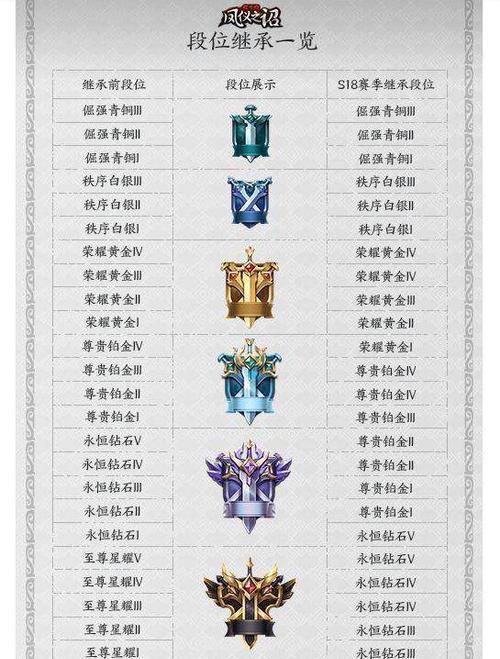 王者荣耀S24最新段位继承表揭秘（了解S24最新段位继承规则）  第1张