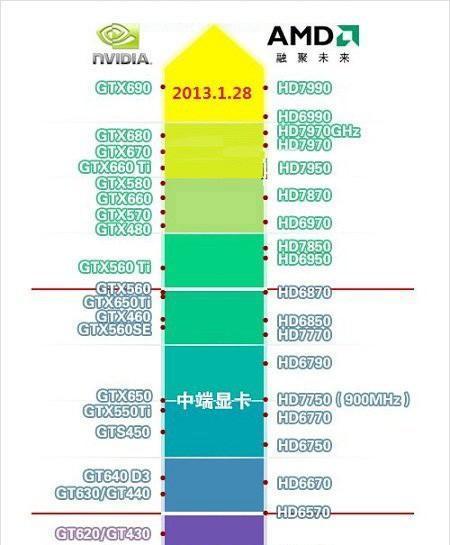 笔记本显卡排行榜（选购笔记本显卡必备指南）  第1张
