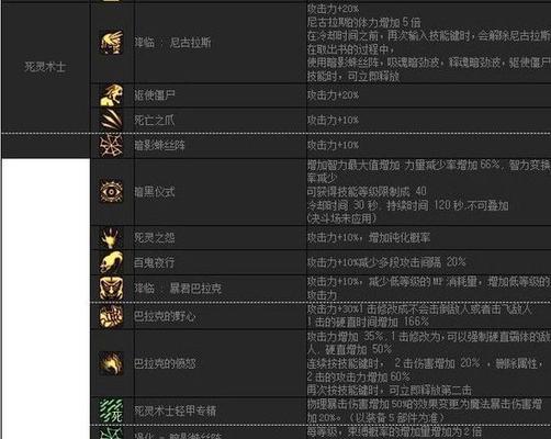 DNF死灵术士110级装备推荐（打造超强死灵师）  第1张