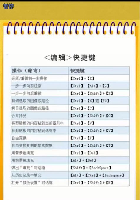 提高PS操作效率的常用快捷键大全（掌握这些关键快捷键）  第1张