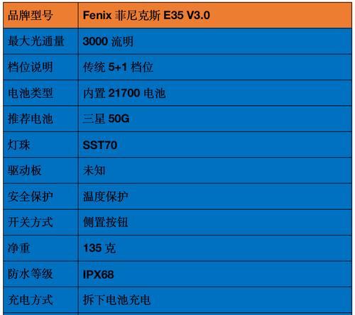 2024年电脑3000元性价比排行榜（挑选最适合你的高性价比电脑）  第1张