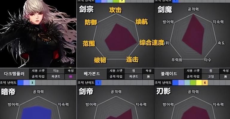 平民刃影毕业装备选择指南（聪明选择）  第1张