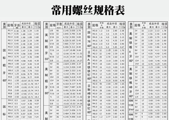 探索照片尺寸规格的重要性（了解照片尺寸规格对于摄影作品的影响）  第1张