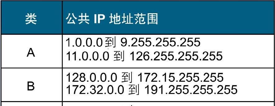 网络IP地址查看方法大揭秘（轻松掌握查看网络IP的技巧）  第1张