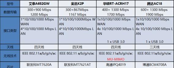 公认最稳定路由器——带你畅享稳定网络连接（选择稳定路由器）  第1张