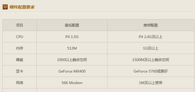玩CF电脑所需配置及优化建议（了解CF电脑配置要求）  第2张