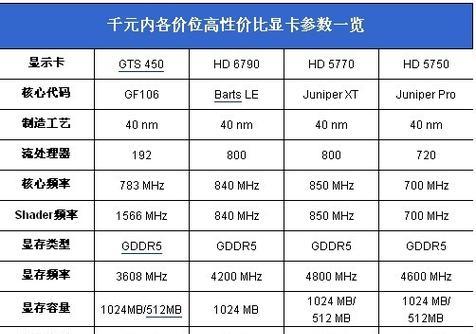 选择最佳性价比的平民显卡（平衡性能和价格的显卡购买指南）  第2张