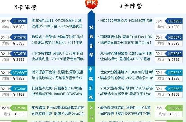 笔记本显卡性能排行榜（2024年最新笔记本显卡排名及详细性能测试）  第1张