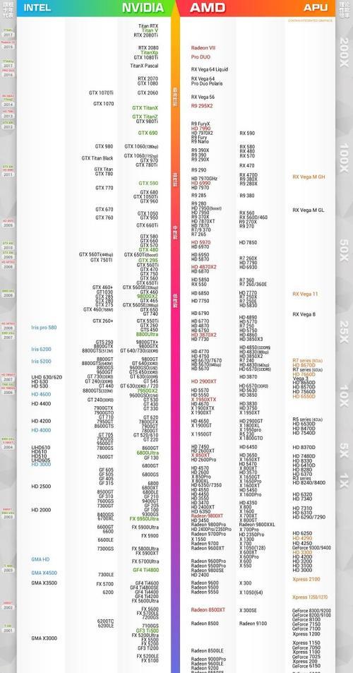 笔记本显卡性能排行榜（2024年最新笔记本显卡排名及详细性能测试）  第2张