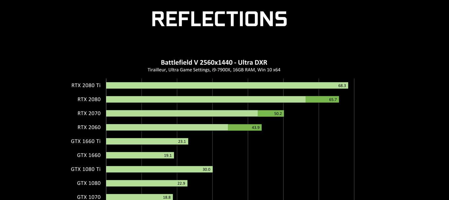 最佳nvidia显卡游戏设置（优化游戏体验的关键设置和技巧）  第1张