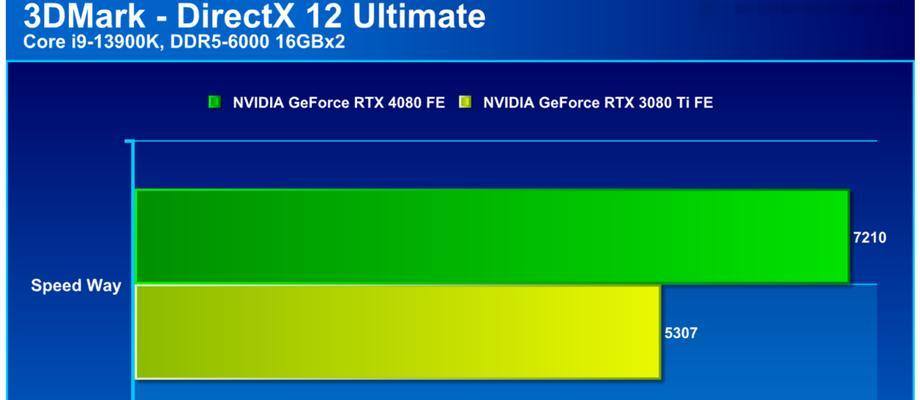 最佳nvidia显卡游戏设置（优化游戏体验的关键设置和技巧）  第2张