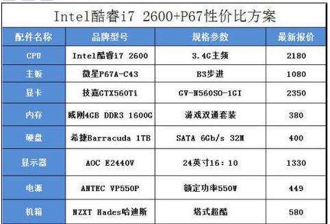 2024年电脑组装最佳配置解析  第1张
