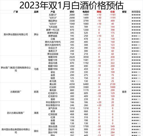 2024年最佳平板购买推荐（提前了解未来趋势）  第2张