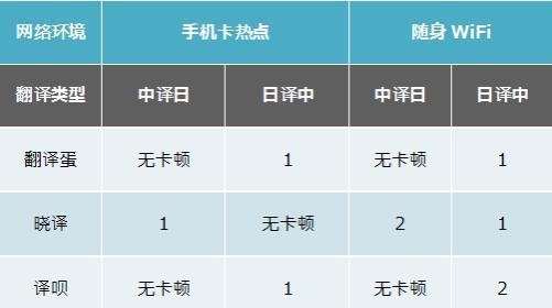 2024年最佳随身WiFi排名（为您推荐网速最优的随身WiFi设备）  第3张