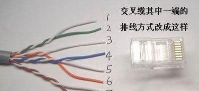 水晶头正确接法图解（水晶头接法图示）  第3张