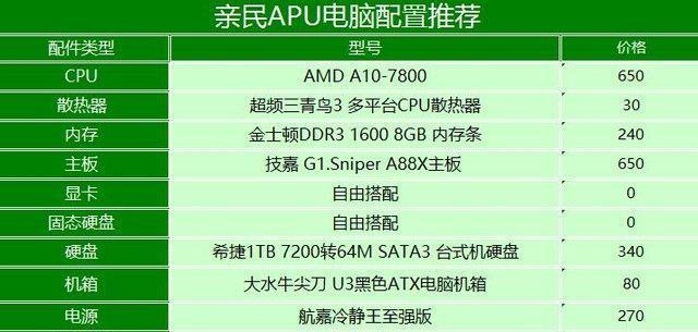 探索台式电脑主流配置的推荐方案（揭秘台式电脑配置的最佳选择及升级建议）  第3张
