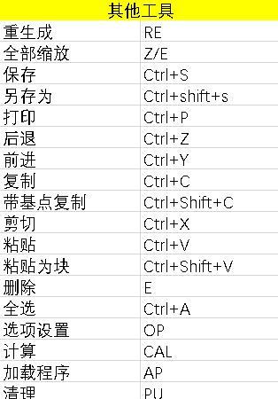 CAD快捷键命令大全（掌握CAD快捷键）  第2张