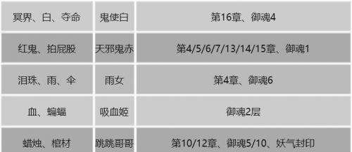 解锁阴阳师世界的神奇工具——悬赏封印查询工具（便捷查询、抢先封印信息）  第1张