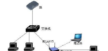 无线路由器与猫的连接方式及配置方法（无线路由器与猫连接的步骤及常见问题解决）  第1张
