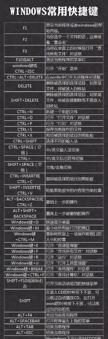掌握Win快捷键，高效使用计算机（解锁Win快捷键的无限可能）  第2张