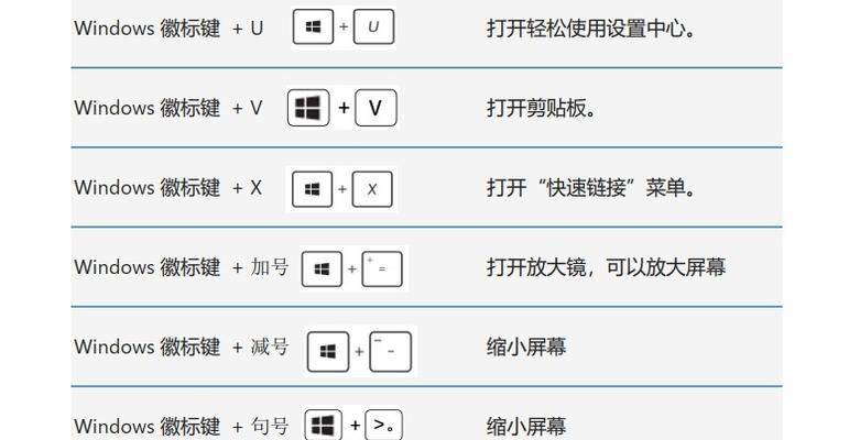 掌握Win快捷键，高效使用计算机（解锁Win快捷键的无限可能）  第1张