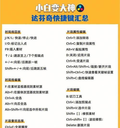 掌握Win快捷键，高效使用计算机（解锁Win快捷键的无限可能）  第3张
