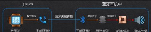 如何连接蓝牙设备到台式机（简单步骤帮助您轻松实现台式机与蓝牙设备的连接）  第1张