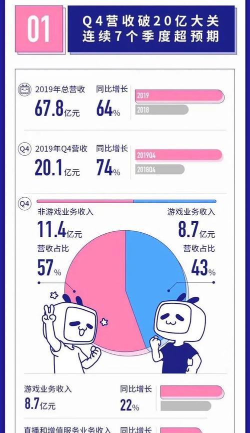 B站会员等级升级攻略（如何快速提升B站会员等级）  第1张