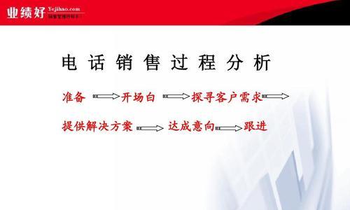电话销售开场白（掌握）  第3张