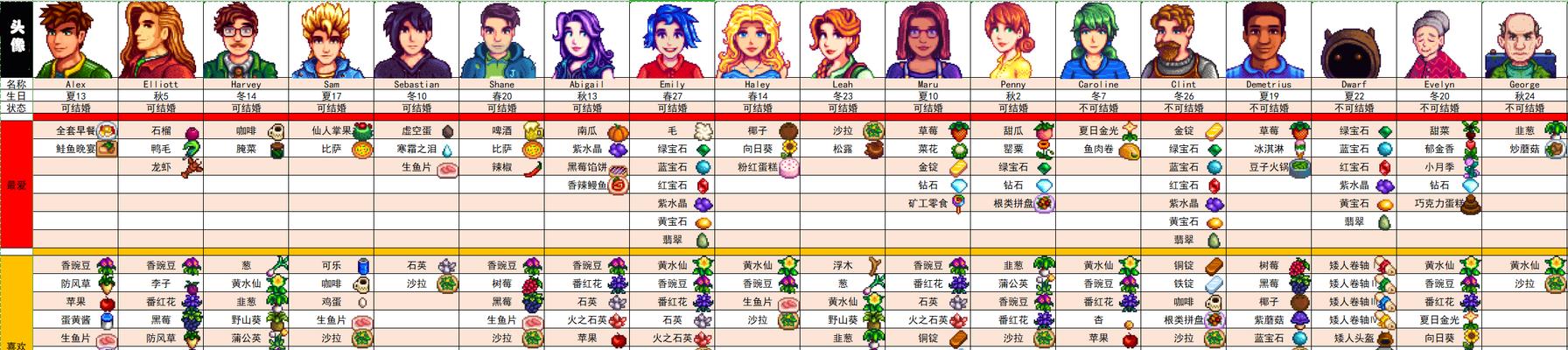 《星露谷物语鱼类图鉴位置一览》（探索星露谷）  第3张