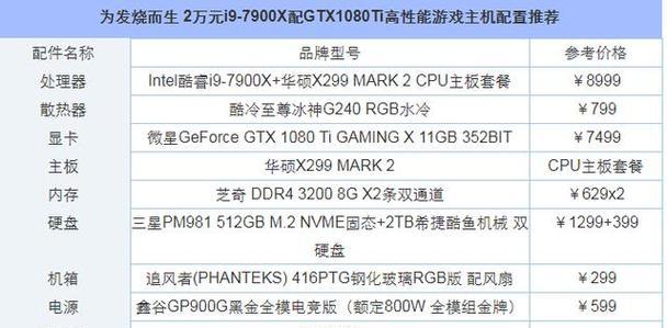 目前win7最高配置电脑配置是什么？如何升级到最佳性能？  第1张