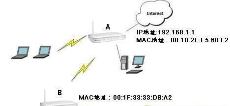 网络无线桥接方法是什么？如何设置无线桥接？  第2张