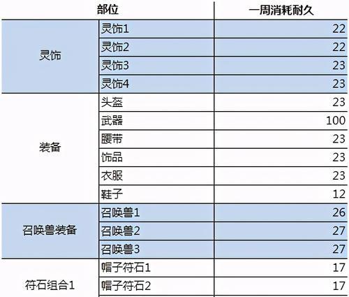 梦幻平民单开职业排行是怎样的？如何选择最佳职业？  第3张