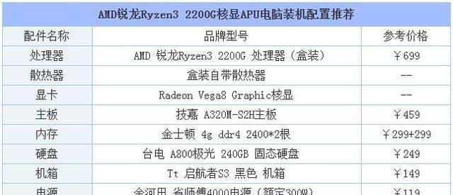5000元台式电脑配置单怎么选？如何确保性价比最高？  第2张