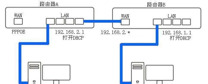 移动猫和路由器怎么连接？连接过程中常见问题有哪些？  第1张