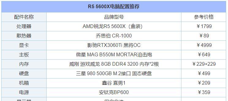 最顶级的台式电脑配置单是什么？如何根据需求选择？  第2张