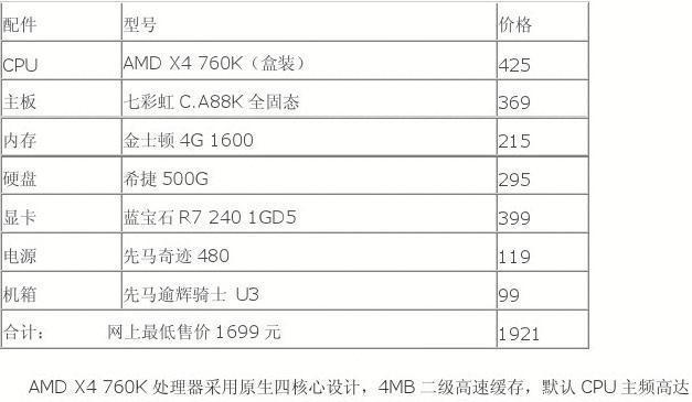 最顶级的台式电脑配置单是什么？如何根据需求选择？  第3张
