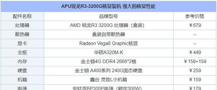 电脑的配置基本知识是什么？如何根据需求选择合适的电脑配置？  第2张