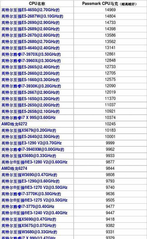 处理器性能排行榜怎么查看？2024年最新处理器性能对比是什么？  第2张