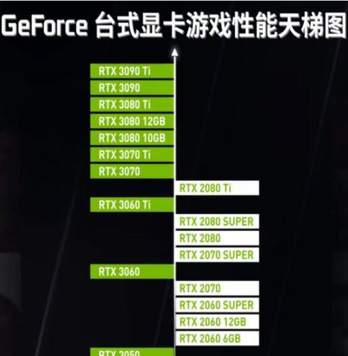 2024显卡性价比排行榜怎么查看？哪些品牌值得购买？  第1张