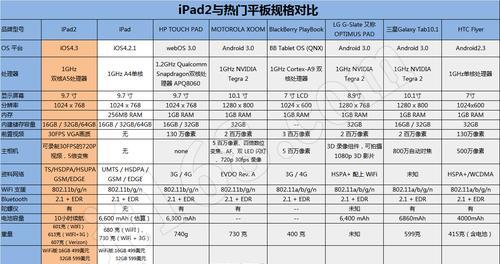 iPad型号尺寸对照表怎么查？各型号iPad尺寸特点是什么？  第3张