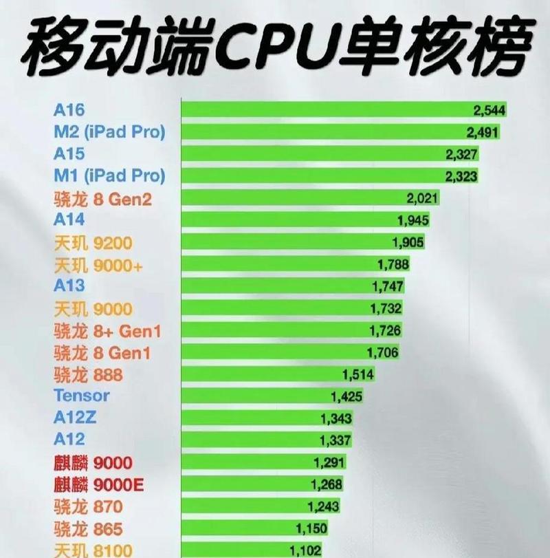 2024年手机处理器性能排行榜是怎样的？如何选择合适的手机处理器？  第2张