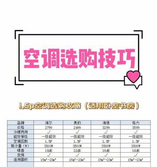 空调省电的正确用法分享？如何有效降低电费支出？  第3张