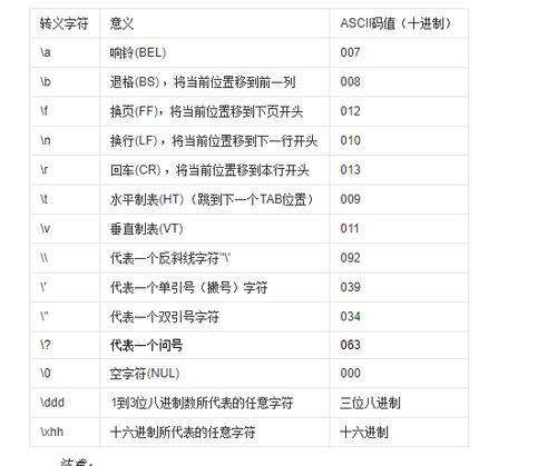 必背c语言基础知识是什么？如何系统学习？  第2张