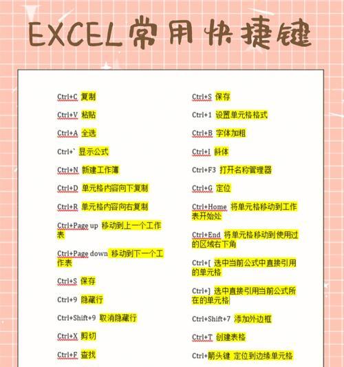 如何快速掌握Excel快捷键？新手使用Excel快捷键常见问题解答？  第2张