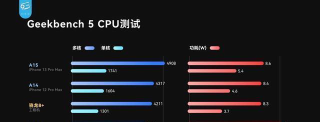 2023年手机处理器排名是怎样的？哪个品牌处理器性能最佳？  第1张