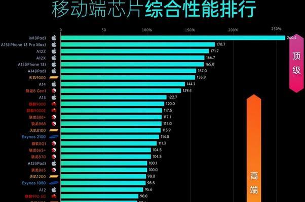 2023年手机处理器排名是怎样的？哪个品牌处理器性能最佳？  第3张