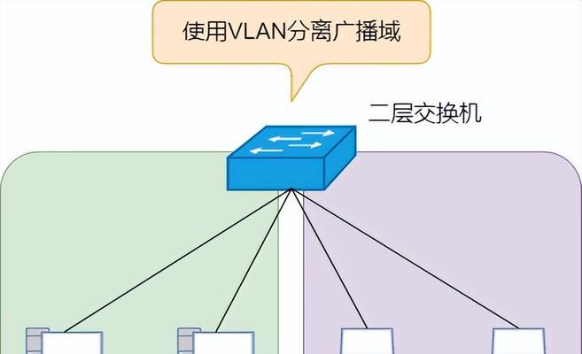 交换机的工作原理是什么？它在网络安全中扮演什么角色？  第1张